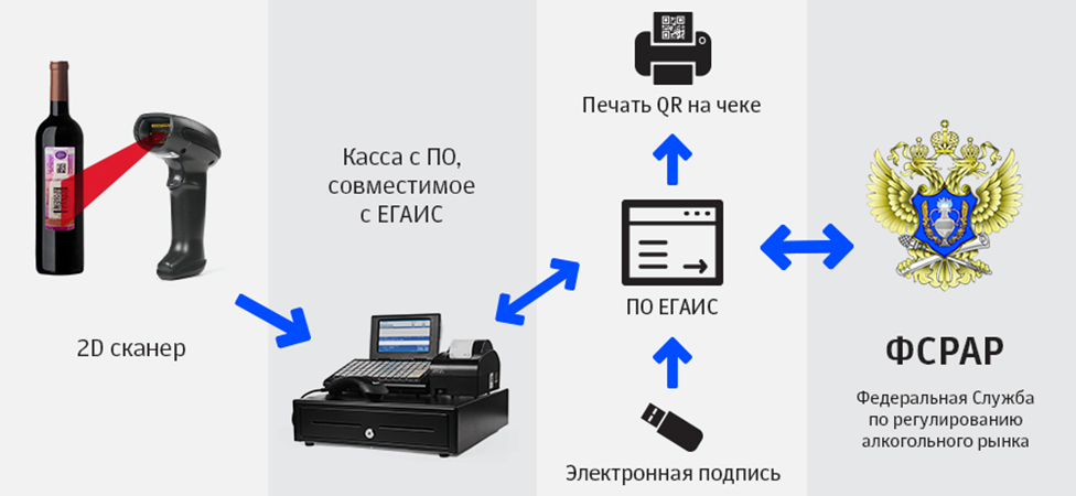 egais